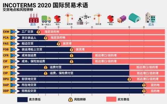 法律合同中“代理”術語解析與實務要點