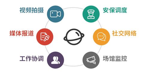 冬奧開幕在即，現(xiàn)場通信網(wǎng)絡技術深度揭秘 網(wǎng)絡技術服務